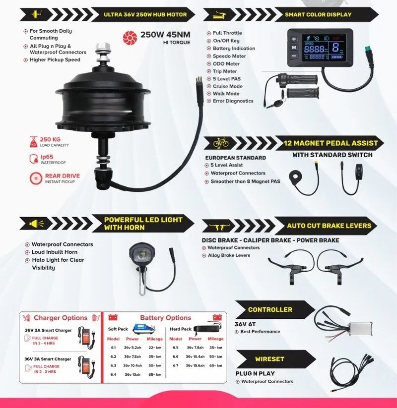 Premium E-Bike Conversion Kit with Battery – Long-Range, Plug-n-Play