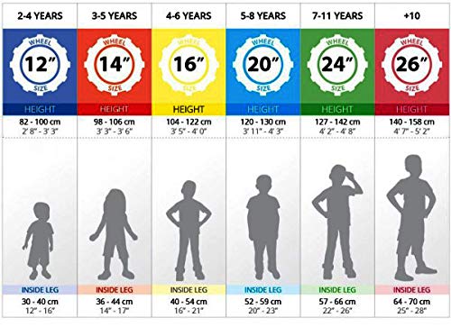Hero Kids Electric-Look Cycle for Girls (6–11 Yrs) | Stylish 20-Inch Bicycle with Basket | Best Electric Bicycle Alternative for Kids